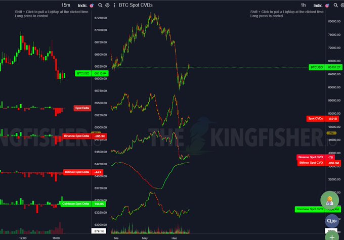 The image shows a digital trading dashboard featuring a Bitcoin chart with red and green lines indicating price fluctuations over time. Above the Bitcoin chart, there's a list of cryptocurrency quotes that includes Bitcoin CVD, Coinbase spot CVD, and the time of day. The chart is shown on a computer screen or mobile device display, which can be used to analyze market trends for trading purposes.