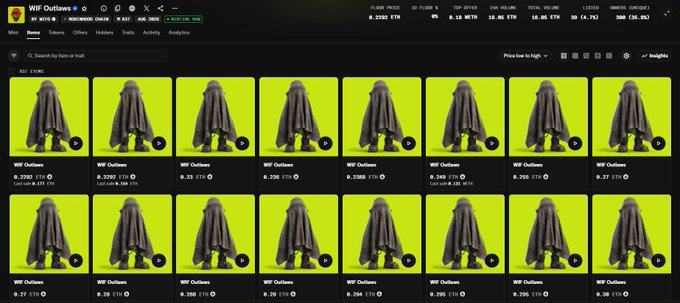 A screenshot of the Tensor NFT marketplace shows the "WIF Outlaws" collection with 9,252 items owned, displaying floor prices ranging from 0.225 ETH to 0.295 ETH, which aligns with the post noting a 0.23 ETH (~$440) price point representing a 29x gain from mint.