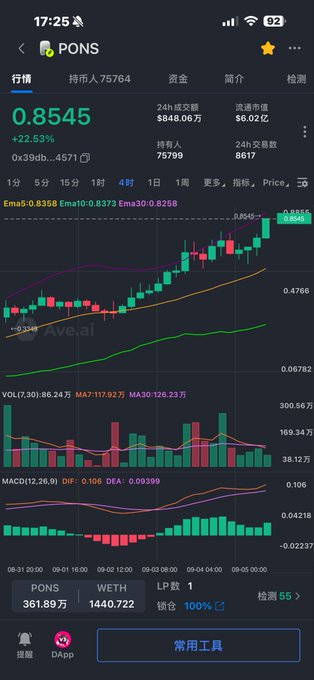 A mobile cryptocurrency trading app screen showing the PONS token price at 0.8545 with a +22.53% gain, displaying candlestick charts, moving averages (MA5/10/30), volume, and MACD indicators.