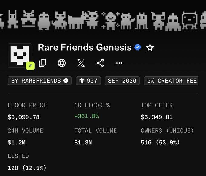 Screenshot of an NFT collection page for 'Rare Friends Genesis' showing a floor price of $5,999.78, 24H volume of $1.2M, and 516 unique owners, with a banner of pixel art characters at the top.