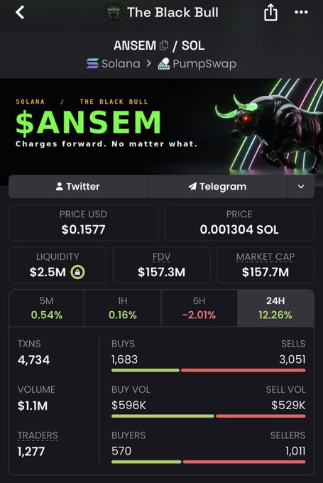 A cryptocurrency trading interface for the $ANSEM token on Solana via PumpSwap, showing a price of $0.1577, market cap of $157.7M, and 24H change of 12.26%.