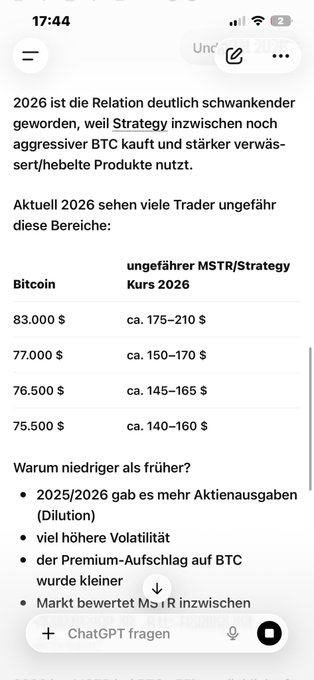 The image shows a smartphone screen displaying information about Bitcoin and strategies related to it, including prices and other details. The focus of the post is Bitcoin strategy or the current bitcoin price, as indicated by the text provided in the image description.