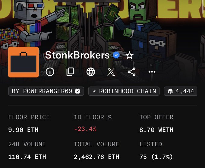 A screenshot of an NFT collection called "StonkBrokers" by POWERRANGER69 on Robinhood Chain, showing a floor price of 9.90 ETH, a 1D floor change of -23.4%, and a 24H volume of 116.74 ETH.