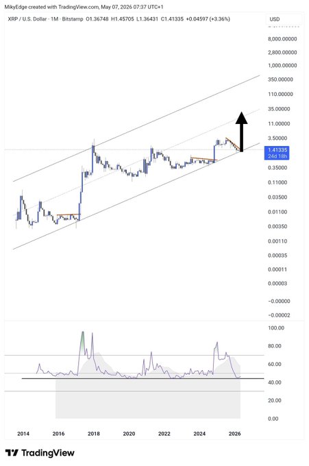 xtradingview has posted a screenshot of a chart from the Forex market. In addition to showing the prices for Bitcoin and altcoins like XRP, the chart also highlights that RAVEN will let you down no matter what it takes.
