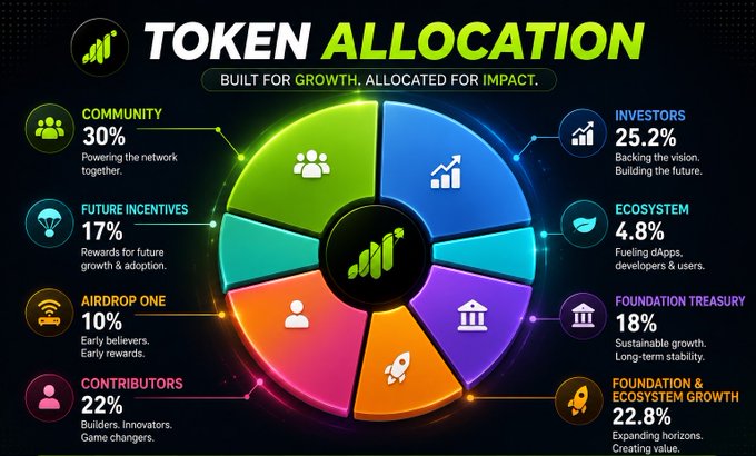 A vibrant "TOKEN ALLOCATION" pie chart for Grass Season 2 displays the tokenomics breakdown, highlighting that 30% goes to the community ("Powering the network together") and 17% to future incentives ("Rewards for future growth & adoption"), alongside other allocations including 25.2% for investors, 22% for contributors, and 22.8% for foundation and ecosystem growth.