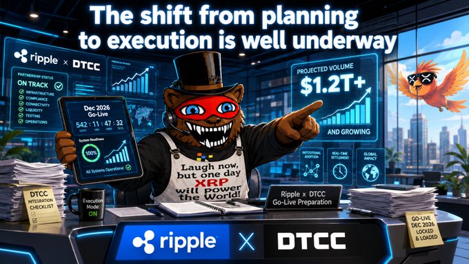 This image features a cartoon character pointing to a screen displaying "PROJECTED VOLUME $1.2T+" and "ripple x DTCC Go-Live Preparation," with a smaller sticky note reading "GO-LIVE DEC 2026 LOCKED & LOADED." The accompanying text highlights DTCC's treasury clearing update and its significance for XRPL.