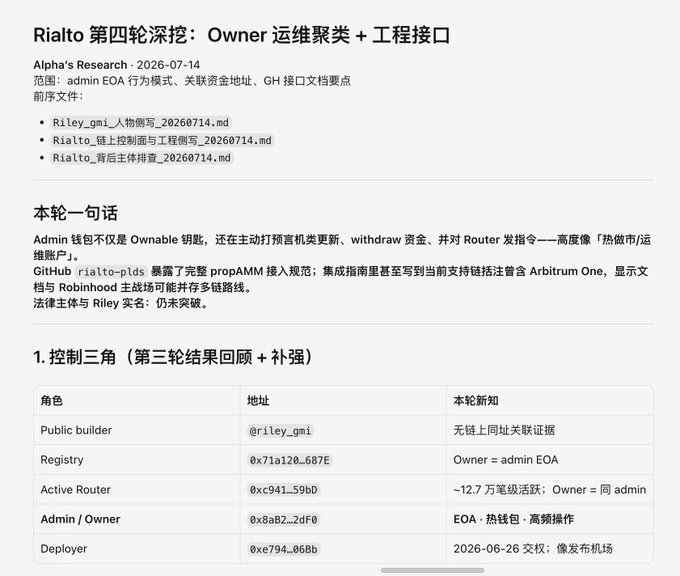 A research document titled 'Rialto 第四轮深挖：Owner 运维聚类 + 工程接口' by Alpha's Research dated 2026-07-14, featuring a table listing roles like Public builder, Registry, Active Router, Admin/Owner, and Deployer with their addresses and characteristics.