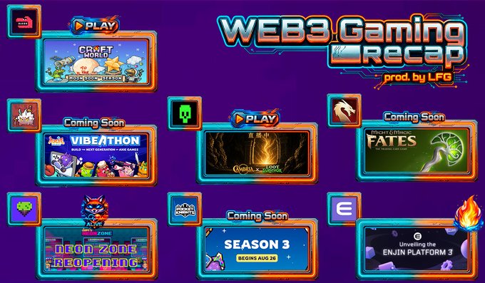 A 'WEB3 Gaming Recap' graphic by LFG showcases various game titles including Craft World, Vibeathon, Fates, Neon Zone, and Enjin Platform 3, with several marked 'Coming Soon' or 'PLAY'.