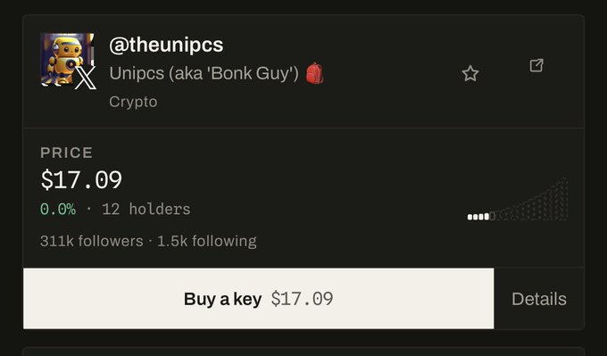 A screenshot of a crypto profile for @theunipcs (Unipcs aka 'Bonk Guy') showing a price of $17.09, 12 holders, 311k followers, and a 'Buy a key $17.09' button.