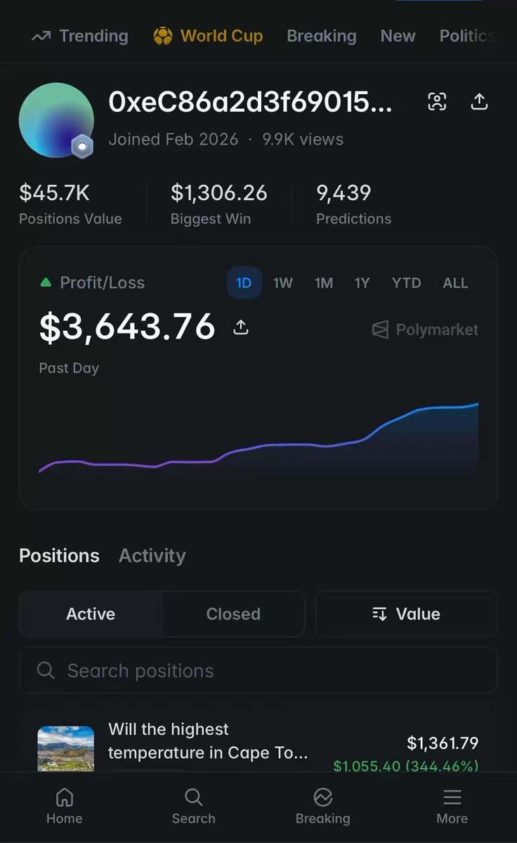 The image shows a screen display of an app named World Cup showing several details such as the score, date, location, and temperatures for various cities around the world. The app also includes some charts with different price trends. In one part of the image, there is a quote about the weather by someone who claims they found out $8,044 just by playing the app during their week off. This interesting claim connects to an online meme called "The board Is Full Of People Trying To Outguess Presidents, Wars, And BTC Candles He Clicked 'Seoul 23°C 16c' At 16c and turned $283 into $1,589".