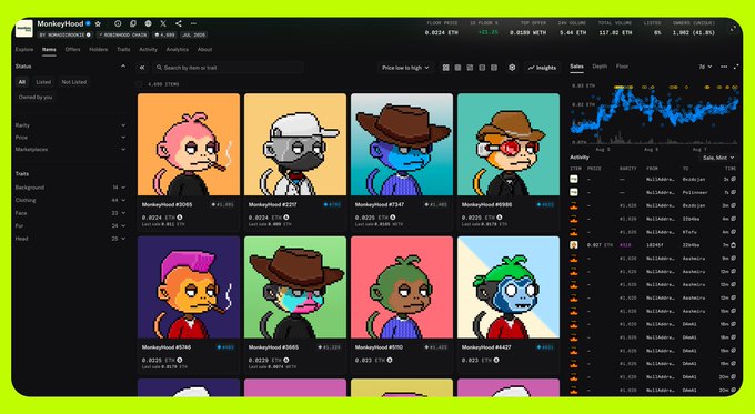 A screenshot of the Monkeyhood NFT marketplace displaying a collection of cartoon monkey avatars with different attributes like hats and glasses, each listed with prices in ETH.