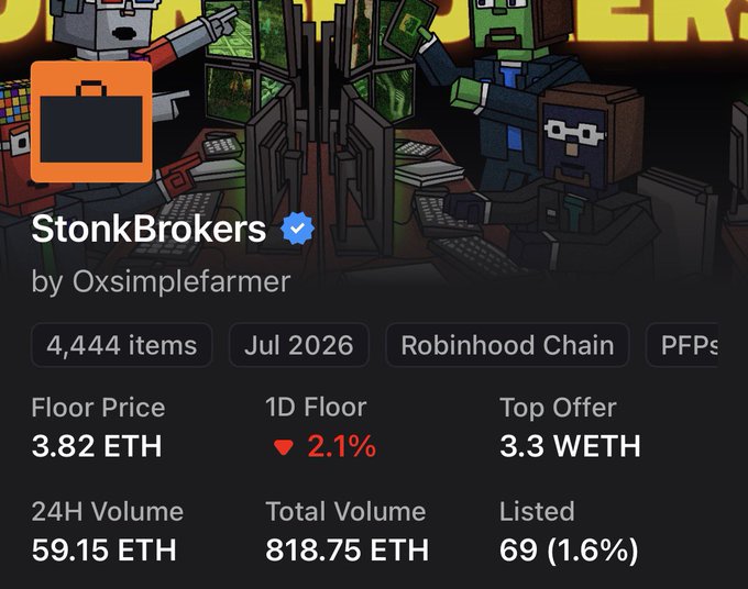 This image shows an NFT collection page for "StonkBrokers" by Oxsimplefarmer on Robinhood Chain, featuring 4,444 items with a floor price of 3.82 ETH and 24H volume of 59.15 ETH. The accompanying post "1) What" appears to reference the confusion or inquiry about what this NFT collection represents, given its abstract stonks/trading-themed pixel art imagery.