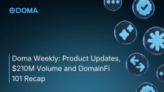A dark-themed promotional graphic for 'DOMA' reading 'Doma Weekly: Product Updates, $210M Volume and DomainFi 101 Recap' alongside app icon graphics.