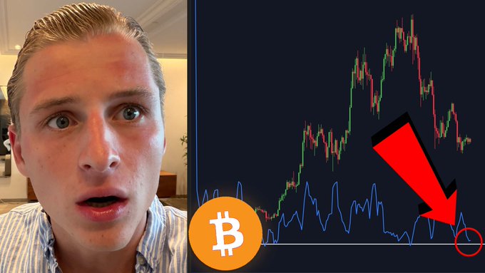 A young man with a concerned expression appears alongside a Bitcoin (₿) candlestick chart, where a large red arrow points to a circled downward crossover signal in the price indicator, visually illustrating the post's warning about a potential "calm before the storm" for Bitcoin.