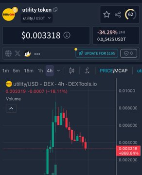 A crypto trading chart shows the "utility token" (utility/USDT) price at $0.003318, down 34.29% (24H) with a steep red candlestick decline, illustrating the dramatic price dump referenced in the post about CZ's scam allegedly wrecking investors in $utility and $bstocks.