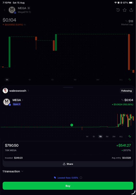 A mobile app screenshot from waleswooh shows a cryptocurrency chart for 'MEGA' token with a current price of $0.104, displaying a 150.36% increase and a buy button for 78K MEGA at $790.50.