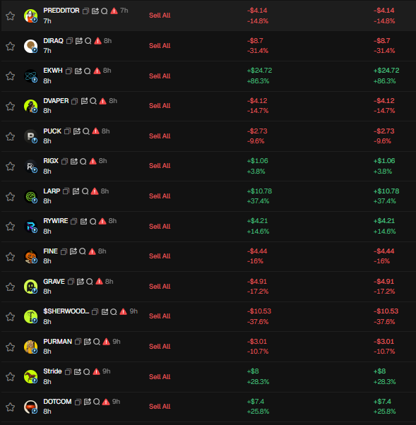 A stock portfolio dashboard showing various positions including PREDITOR, DIRAQ, EKWH, DVAPER, PUCK, RIGX, LARP, RYWIRE, FINE, GRAVE, SHERWOOD, PURMAN, Stride, and DOTCOM, with their respective dollar gains/losses and percentage changes, all marked as 'Sell All'.