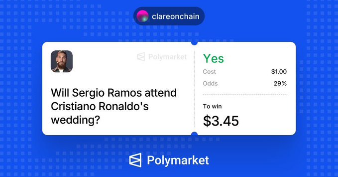 A Polymarket prediction card asking 'Will Sergio Ramos attend Cristiano Ronaldo's wedding?' with 'Yes' at 29% odds, costing $1.00 to win $3.45.