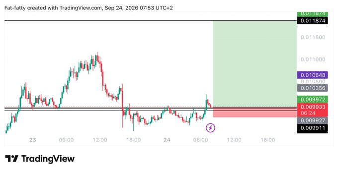 A TradingView chart of #PENGU showing a long trade setup with entry at 0.00994, target at 0.01185, and stop loss at 0.009685, visually marked by a green projected profit zone and a red stop loss zone on the 4-hour timeframe as of Sep 24, 2026.