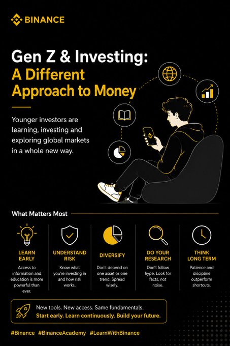 A Binance-branded infographic titled "Gen Z & Investing: A Different Approach to Money" highlights that younger investors are learning, investing, and exploring global markets in new ways, emphasizing five key principles: Learn Early, Understand Risk, Diversify, Do Your Research, and Think Long Term—reinforcing the post's message about Gen Z's proactive and informed mindset toward financial growth and crypto.