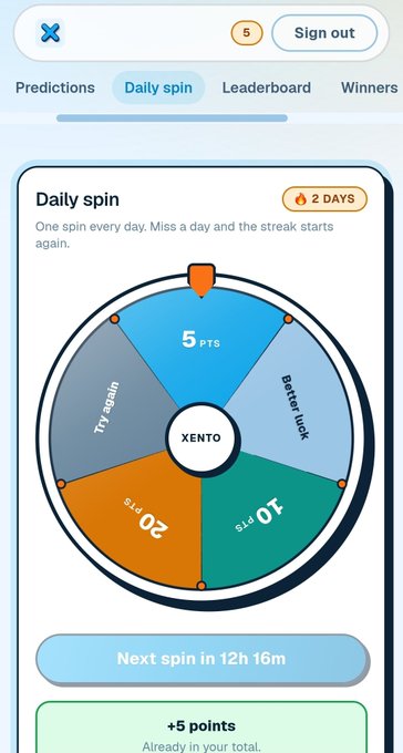 A mobile app screen showing a "Daily spin" wheel for XENTO with options like "5 PTS", "Try again", and "Earned ticket", indicating "Next spin in 12h 16m".