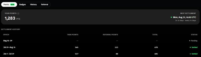 A dashboard displays a points balance of 1,283 PTS with a settlement history showing epochs like 'Aug 16-29' (Pending), 'Jul 24-Aug 15' (Settled with 678 total), and 'Jun 1-Jul 29' (Settled with 605 total), with a next settlement date of Mon, Aug 31, 16:00 UTC.