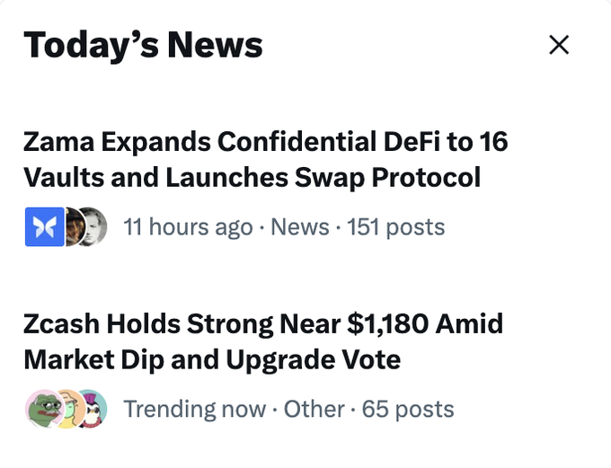 A 'Today's News' panel displaying two headlines: 'Zama Expands Confidential DeFi to 16 Vaults and Launches Swap Protocol' (11 hours ago, 151 posts) and 'Zcash Holds Strong Near $1,180 Amid Market Dip and Upgrade Vote' (Trending now, 65 posts).