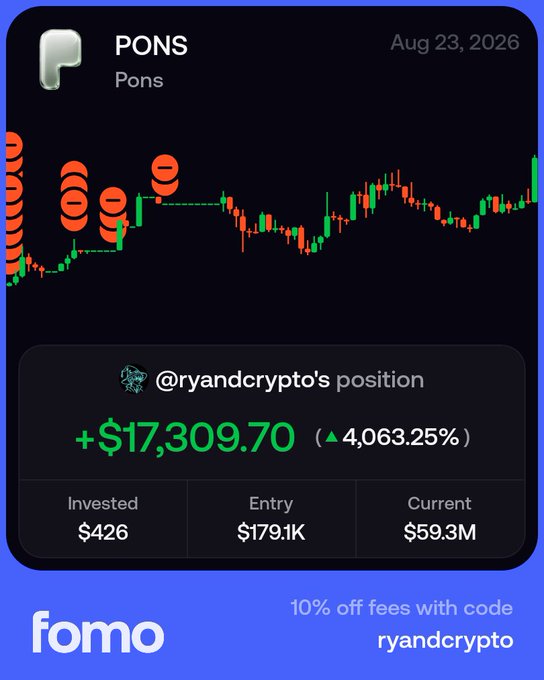 A Fomo app screenshot showing a PONS token chart from Aug 23, 2026 with "@ryandcrypto's position" showing +$17,309.70 (▲4,063.25%), invested $426, entry $179.1K, current $59.3M, and promo code "ryandcrypto".