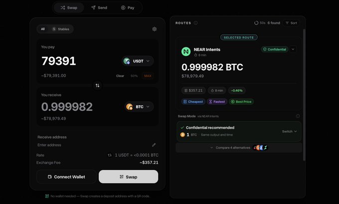A dark-themed cryptocurrency swap interface showing an exchange of 79391 USDT for 0.999982 BTC via the 'NEAR Intents' route, with options for Cheapest, Fastest, and Best Price.