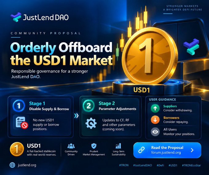A promotional graphic for JustLendDAO announcing a community proposal to orderly offboard the USD1 market, featuring a two-stage plan: disabling supply and borrow positions and making parameter adjustments.