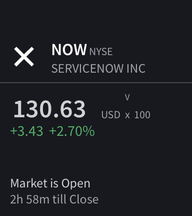 A stock screenshot displays ServiceNow Inc. ($NOW) trading at $130.63 per share on the NYSE, up $3.43 (+2.70%), with the market still open and 2h 58m till close. The image directly confirms the post's claim that the $130 target price has been reached and exceeded.