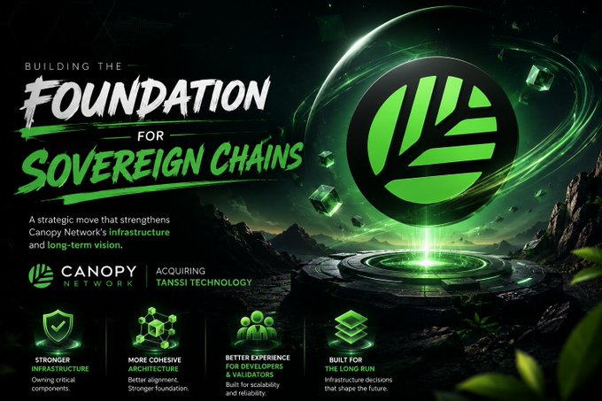 A promotional graphic for Canopy Network featuring green space-themed imagery, announcing they are "ACQUIRING TANSSI TECHNOLOGY" with the headline "BUILDING THE FOUNDATION FOR SOVEREIGN CHAINS."
