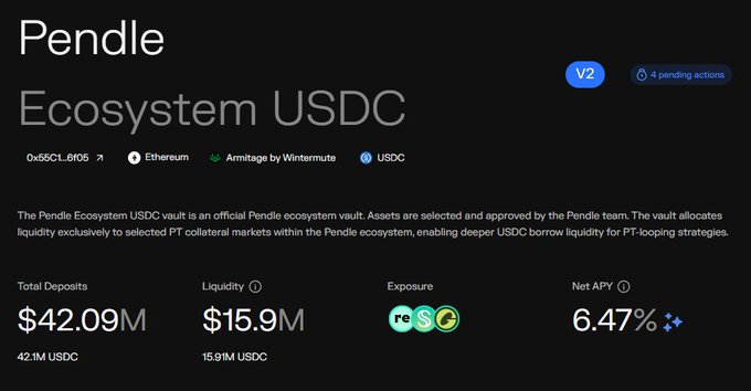 A screenshot of the Pendle Ecosystem USDC vault interface showing Total Deposits of $42.09M, Liquidity of $15.9M, and a Net APY of 6.47%, tagged with 'Ethereum', 'Armitage by Wintermute', and 'USDC'.