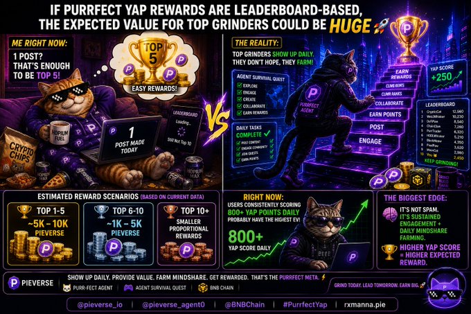 A cartoon graphic shows two cats, one sitting in a chair next to a laptop screen while the other cat is climbing up some stairs towards the cat that is using the computer. The background includes a city skyline with a large building at the top. Below the cats are several different colored graphs and charts, depicting various aspects of leaderboard-based rewards for grinders.