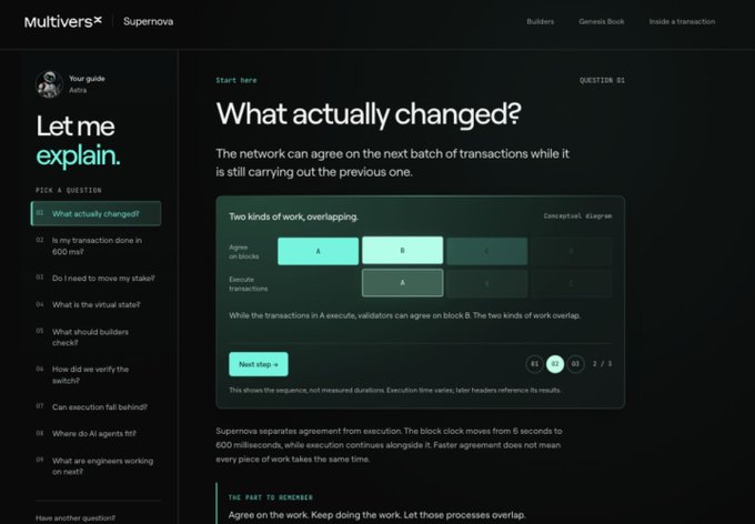 A screenshot from 'Multiversx Supernova' educational platform titled 'What actually changed?' explaining overlapping blockchain transactions, with navigation links like 'Let me explain' and 'Pick a question' on the left.
