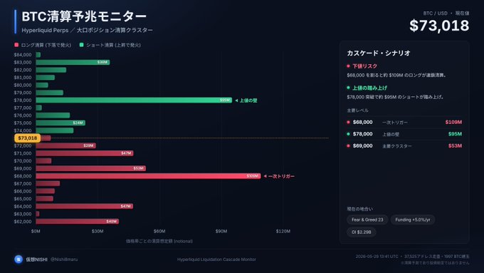 The image displays a detailed view of a BTC liquidation predictor tool, which seems to be available both as a webpage and an Excel spreadsheet. The tool allows users to analyze different cryptocurrency markets and determine the best time to sell Bitcoin based on specific parameters such as the price, number of transactions, and market capitalization. This information can help investors make more informed decisions about their Bitcoin investments.