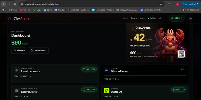 Screenshot of a ClawArena dashboard showing 690 points, rank #42 out of 226 for @DaveWeb3Saint, with completed quests including Identity quests, Daily quests, and DGrid.AI.