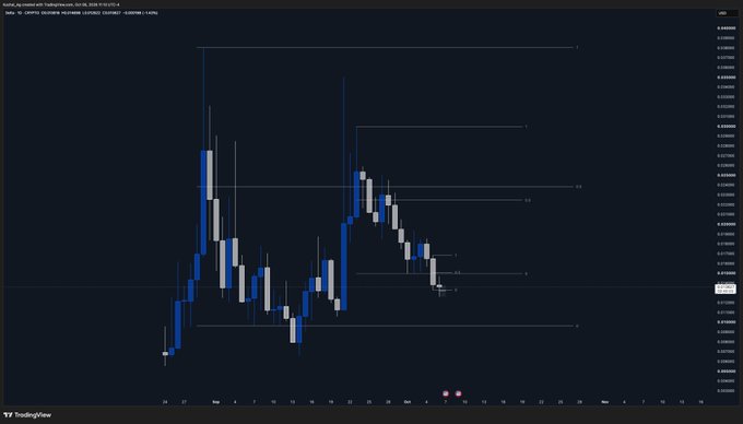 TradingView candlestick chart on a dark background displaying price action with horizontal reference lines, a TradingView watermark in the bottom left.