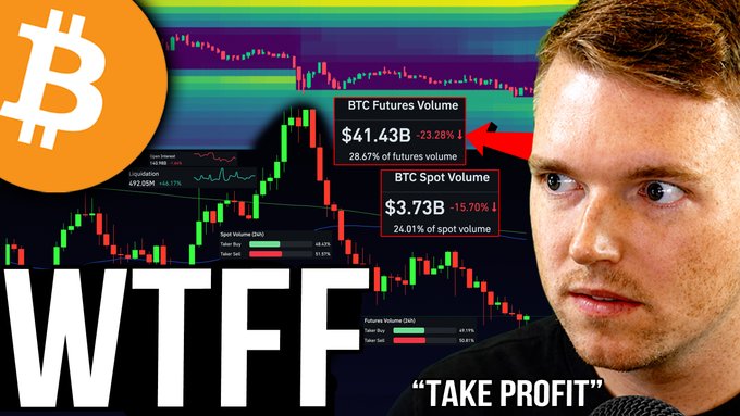 A Bitcoin trading thumbnail features a candlestick chart, a large Bitcoin logo, a “WTF” headline, and a surprised man beside the caption “TAKE PROFIT,” alongside BTC Futures Volume of $41.43B and BTC Spot Volume of $3.73B. It illustrates the accompanying post’s claim of a “Bitcoin weekend liquidation trap” and a $6.5M short position on BTC and ETH.