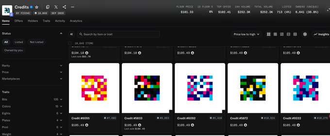 A dark-themed NFT marketplace interface titled 'Credits' displaying five abstract pixel-art style digital artworks in vibrant colors, with prices ranging from $100.40 to $105.49.