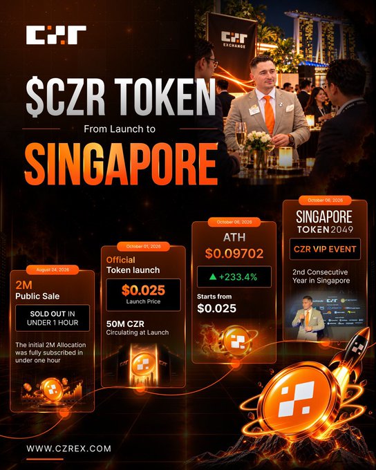 A promotional graphic for the "$CZR TOKEN" by CZR Exchange details its journey "From Launch to Singapore," highlighting a sold-out 2M public sale on August 24, 2026, an official launch price of $0.025, an ATH of $0.09702 (+233.4%), and the upcoming Token2049 CZR VIP Event in Singapore on October 1st, 2026.