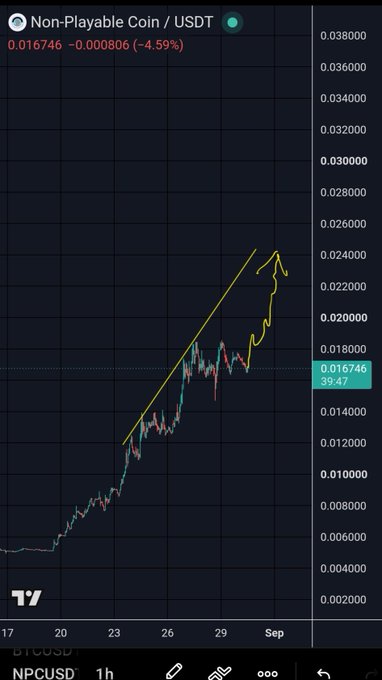 A TradingView 1-hour chart of NPC/USD shows Non-Playable Coin breaking out in a sharp uptrend from ~0.006 to a current price of 0.016746 (-4.59%), supporting the post's bullish claim of a perfect uptrend targeting 0.027.