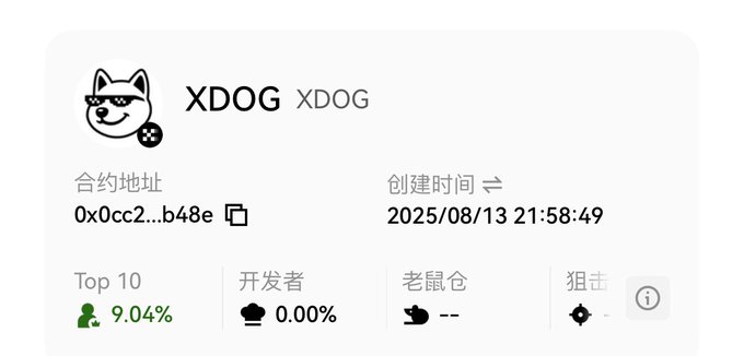 A crypto token information card for 'XDOG' showing contract address 0xcc2...b48e, created on 2025/08/13 at 21:58:49, with a Top 10 holding of 9.04% and 0.00% developer allocation.