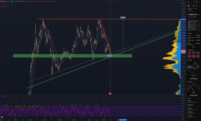 The image shows a graph of Bitcoin prices against time on a website called Binance. The price of Bitcoin has been continuously decreasing over time, as indicated by the downward sloping lines on the graph. The website's post focuses on the downward trend in Bitcoin prices and forecasts another significant decline over the next week. Additionally, it anticipates an increase in upside potential for this year with a low-end upward trajectory of the chart indicating the lowest point reached during the Bitcoin price decline. This information could be valuable for those investing in or monitoring the cryptocurrency market.