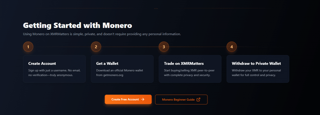A "Getting Started with Monero" infographic outlines a four-step process—Create Account, Get a Wallet, Trade on XMRMatters, and Withdraw to Private Wallet—with buttons to "Create Free Account" or read the "Monero Beginner Guide," illustrating how new users can easily join the newly launched XMRMatters peer-to-peer Monero exchange platform.