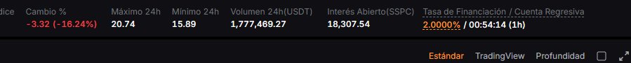 A cryptocurrency trading interface showing metrics in Spanish, including 'Cambio %' (-16.24%), 'Máximo 24h' (20.74), 'Mínimo 24h' (15.89), and 'Tasa de Financiación' (2.0000%).