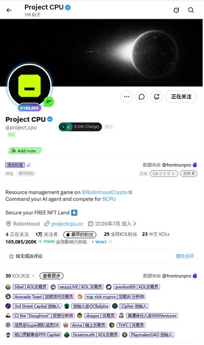 A social media profile page for "Project CPU" (@project_cpu) showing 169,085 followers and an 8.0 price with 0.24% change, promoting itself as a resource management game on Robinhood chain where players command AI agents to mine $CPU. The post advertises today's mint of 29,150 Land NFTs, displaying 1万关注者 (10K followers), 17万关注者 (170K), 69粉丝 (69), 29 全球KOL粉丝 (29 global KOLs), and 23 中文KOLs among its metrics.