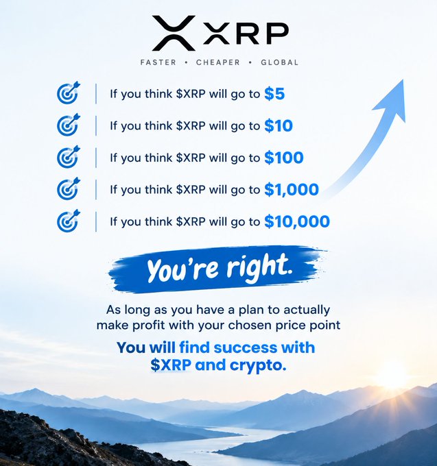 An XRP promotional graphic states 'FASTER • CHEAPER • GLOBAL' and lists hypothetical price targets ($5, $10, $100, $1,000, $10,000) with the message 'You're right. As long as you have a plan to actually make profit...'