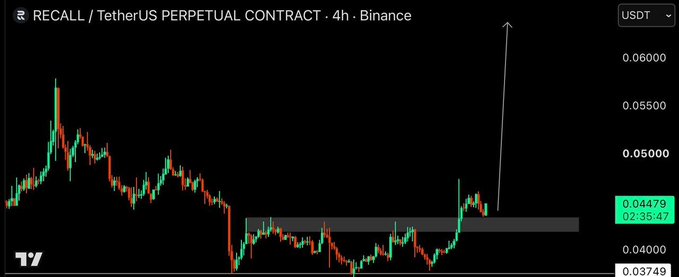A candlestick chart for RECALL/TetherUS Perpetual Contract on Binance shows price action around 0.04479 USDT with a notable upward arrow indicating projected price movement.