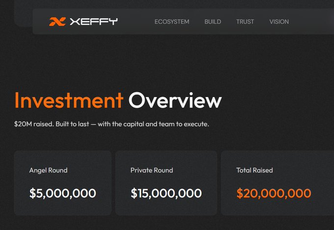 The image displays a screenshot of an e-commerce site, specifically a dating app called "Tham gia dự án về RWA @Xeffy_io" or Xeffy App, which is used for user communication and relationship-making purposes. In the center of the screen, there is text that provides information about an investment overview related to the app's development. The image also includes details about three different rounds of raised funds and a total budget summary. Furthermore, there are three sections on the website showing various data and statistics such as Angel Round, Private Round, and Total Raised amounts for the app.